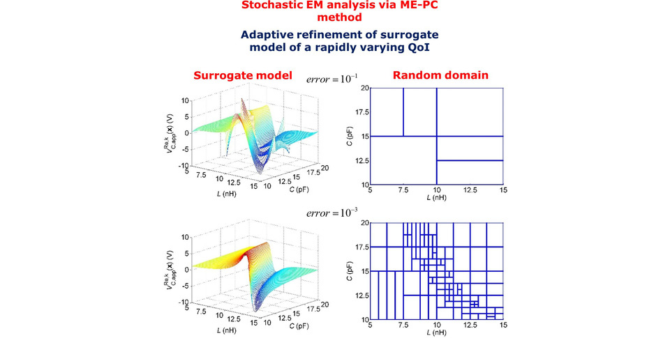 Multi-element element probabilistic collocation (ME-PC) based stochastic frameworks