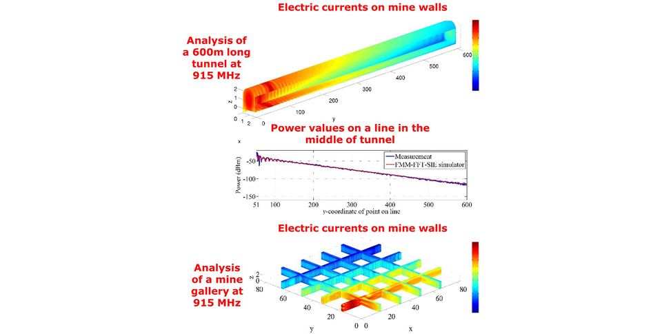 EM Simulator for wireless channel characterization in tunnels