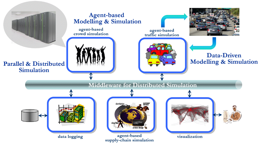 Wentong CAI Research Interests