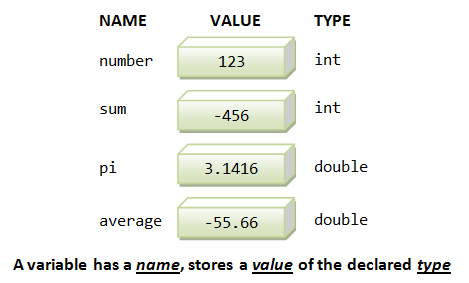 variable