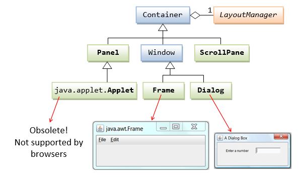 AWT_ContainerClassDiagram1.png