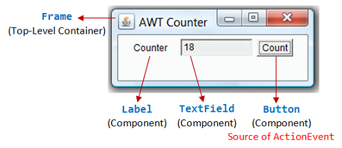 AWT_Counter.png