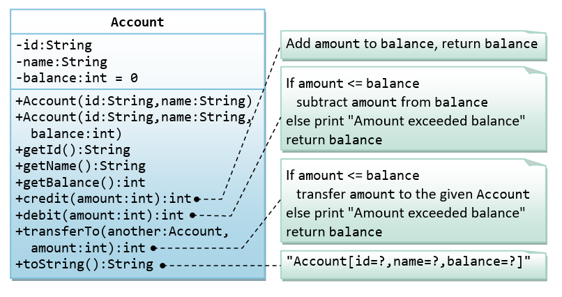 ClassAccountJava.png