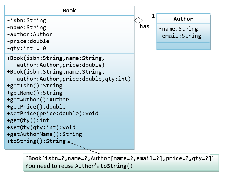 ClassBookJava.png