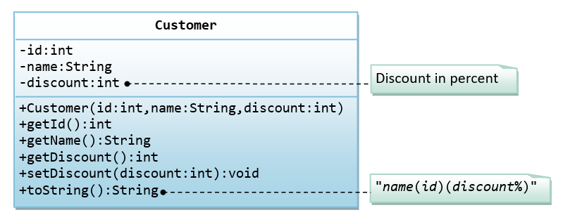 ClassCustomerJava.png