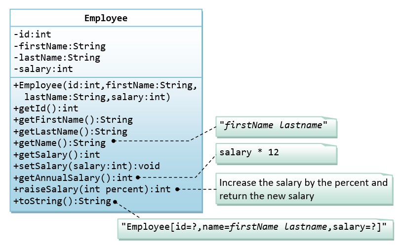 ClassEmployeeJava.png