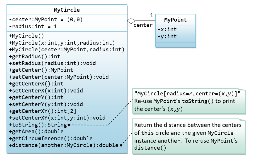ClassMyCircleJava.png