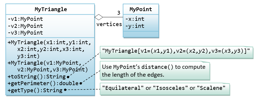 ClassMyTriangleJava.png