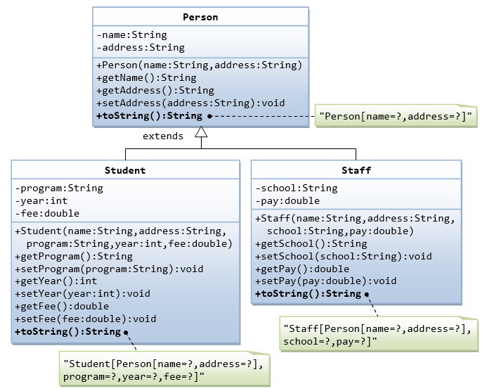 ClassPersonStudentStaffJava.png