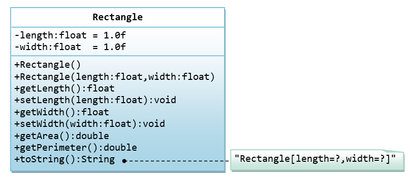 ClassRectangleJava.png