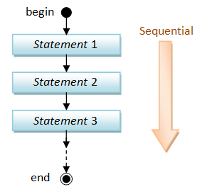 sequential flow