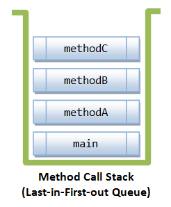Exception_MethodCallStack.png
