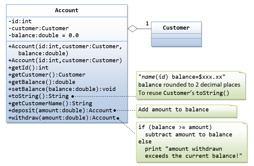 ExerciseOOP_AccountCustomer.png