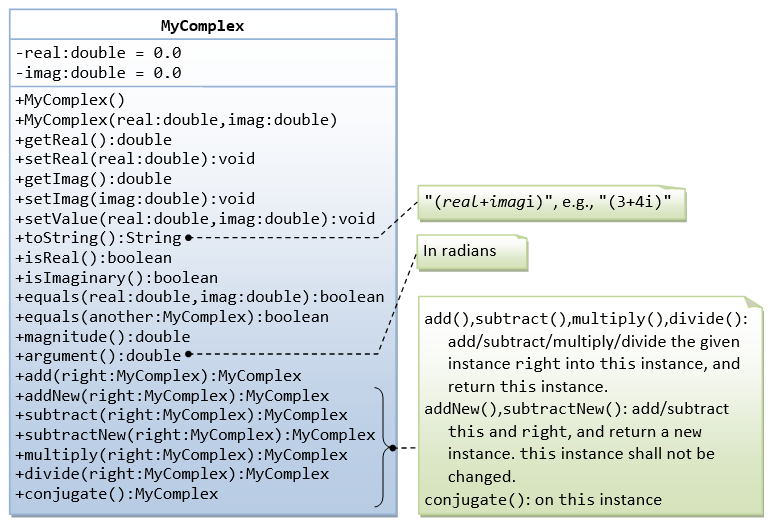 ExerciseOOP_MyComplex.png