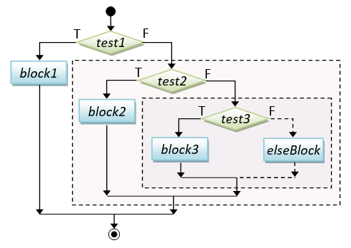 Flowchart_NestedIf_Interpretation