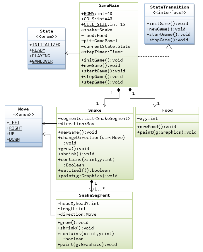 class diagram