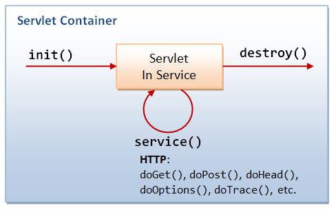Servlet_LifeCycle.png