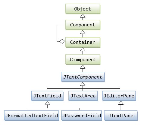 Swing_JTextComponentClassDiagram.png