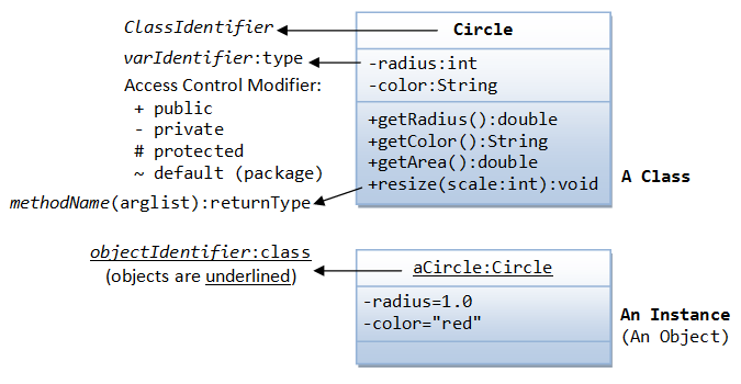 Java Reference Java Programming Tutorial