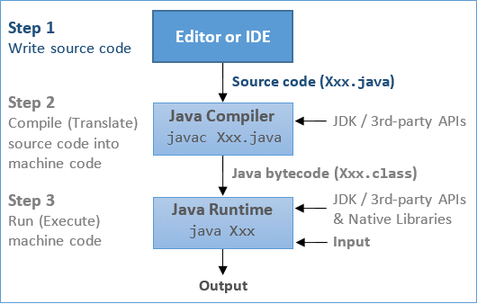 JavaBasics_Process.png