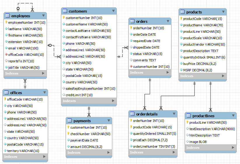 Mysql Sample Databases