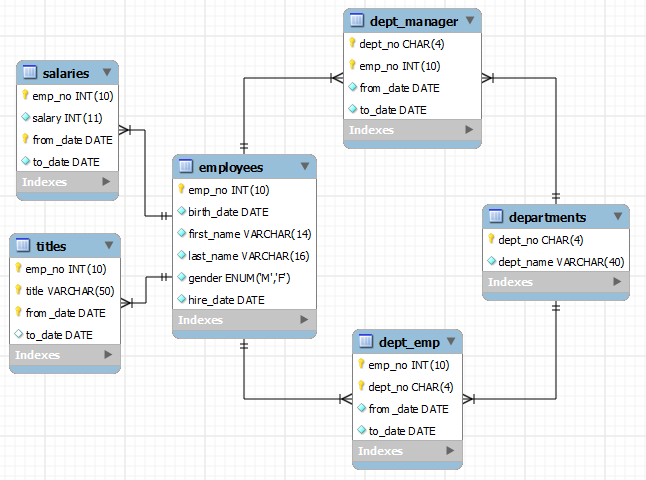 Mysql Sample Databases 1709