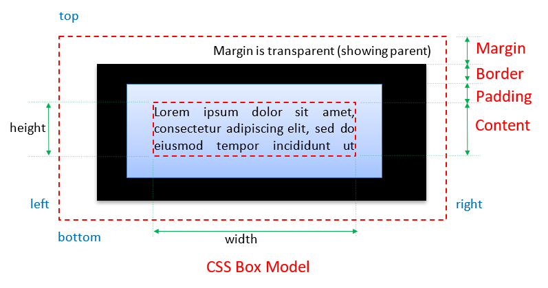 CSS_BoxModel.png