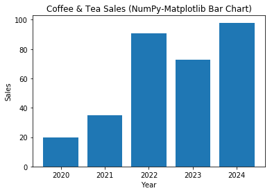 Bar Chart