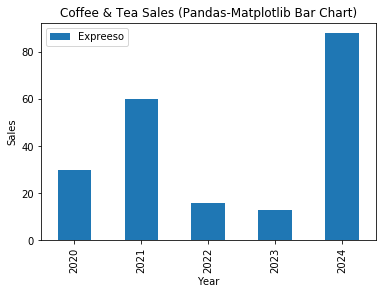 bar chart