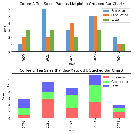 bar chart