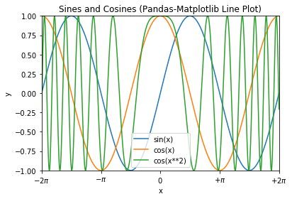 line plot