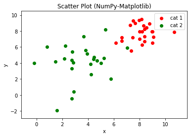 Scatter Plot