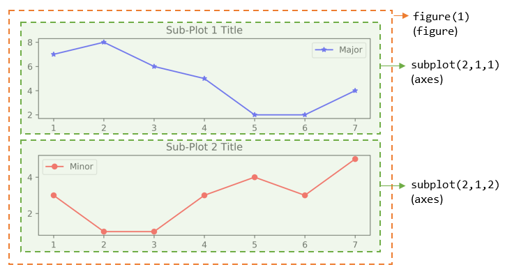 Add_subplot Python это. Sub graph Asset.