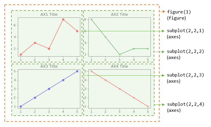 python plot subplot stackexchange