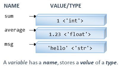 Python Variables