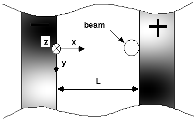 Fig-1