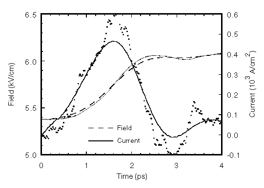 Fig-2