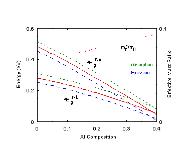 Fig-1