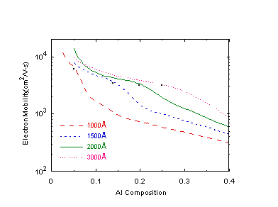 Fig-12