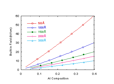 Fig-2