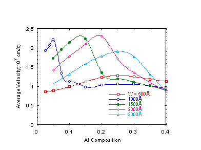 Fig-3