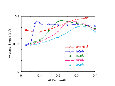 Fig-4