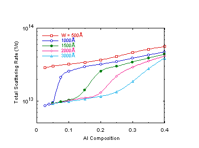 Fig-6