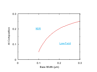 Fig-7