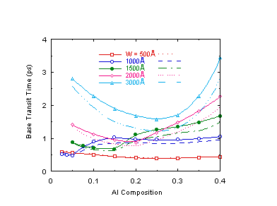 Fig-8