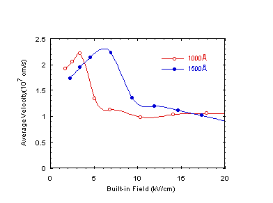 Fig-9