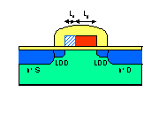 Fig-1