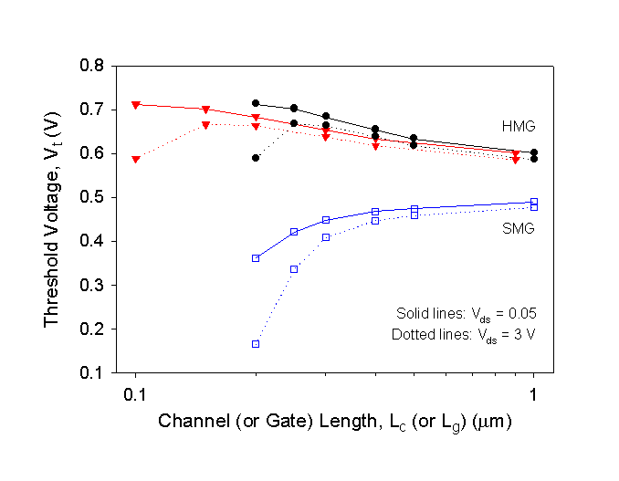 Fig-2