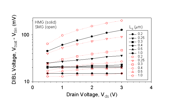 Fig-3