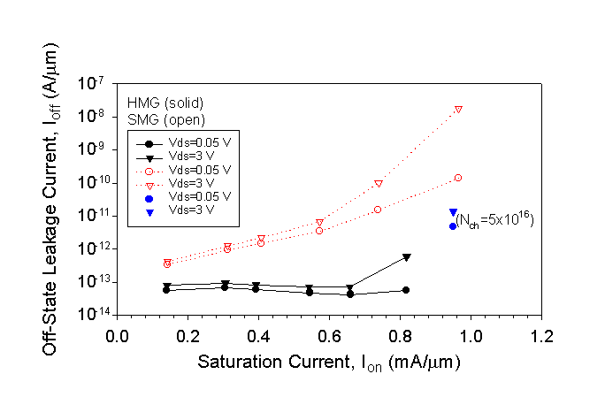 Fig-4